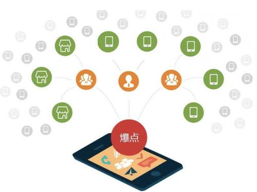 安平为什么越来越多的企业通过软文营销来引流